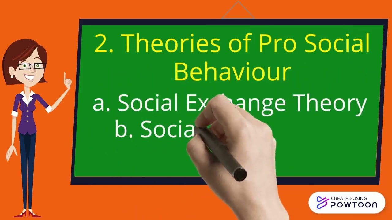 Syllabus of MA 4th Sem Social Psychology