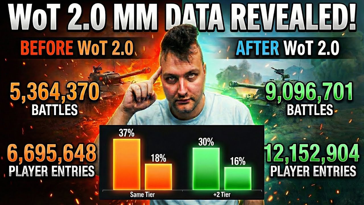 Is WoT 2.0 Matchmaker BETTER? The Stats Might Surprise You!