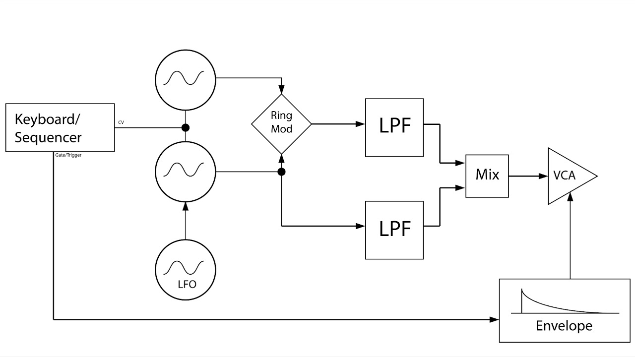 Strange Patching: QPAS Gong