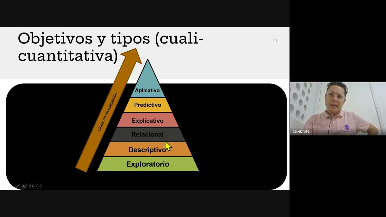 Clase niveles de investigación PREMIUM