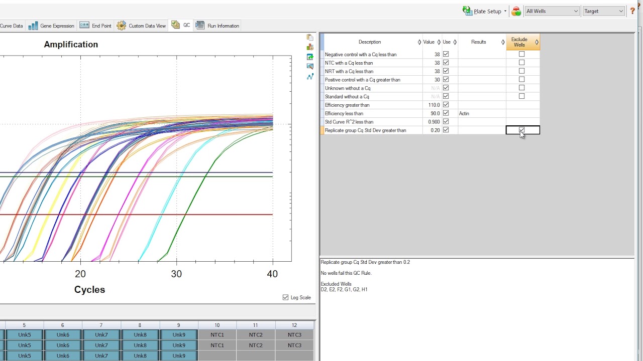 qPCR Analysis with CFX Maestro™: Data Analysis