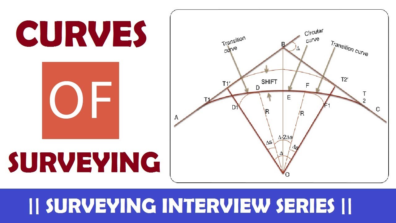 25 Important Basic Question & Answer on Curve Surveying | Surveying Series