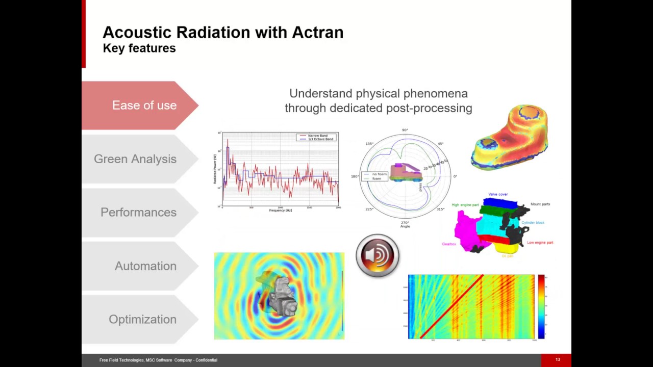 Reduce Noise and Improve Sound Quality with Actran
