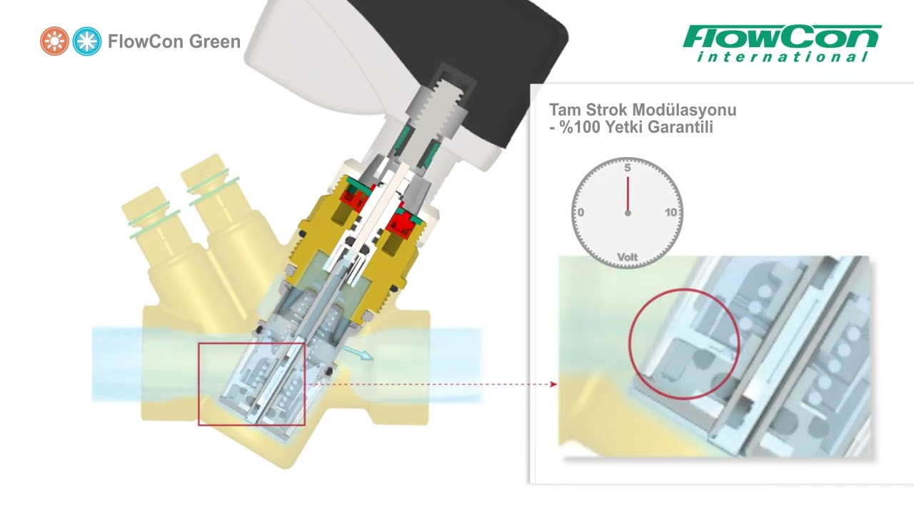 FlowCon Green - PICV, HVAC Sistemleri için Kullanım Kılavuzu