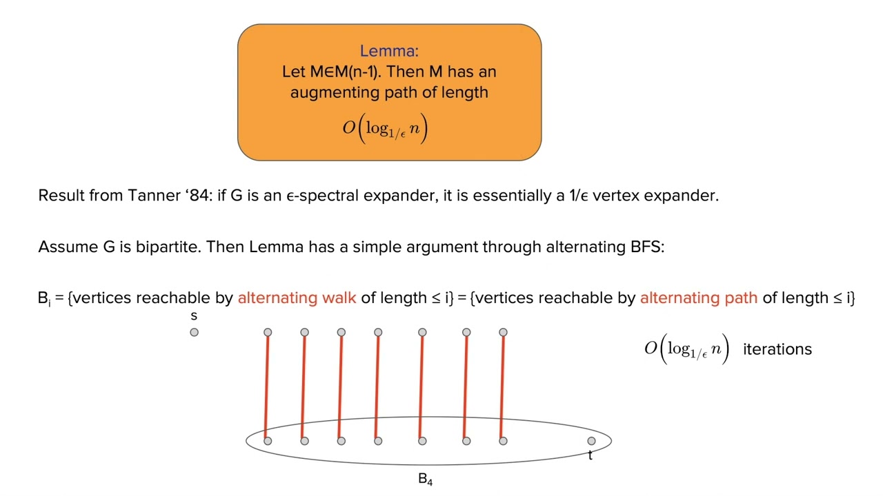 Counting and Sampling Perfect Matchings in Regular Expanding Non-Bipartite Graphs