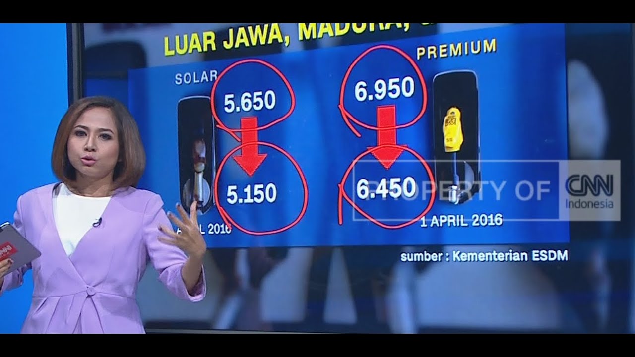 Rekor Baru Jokowi