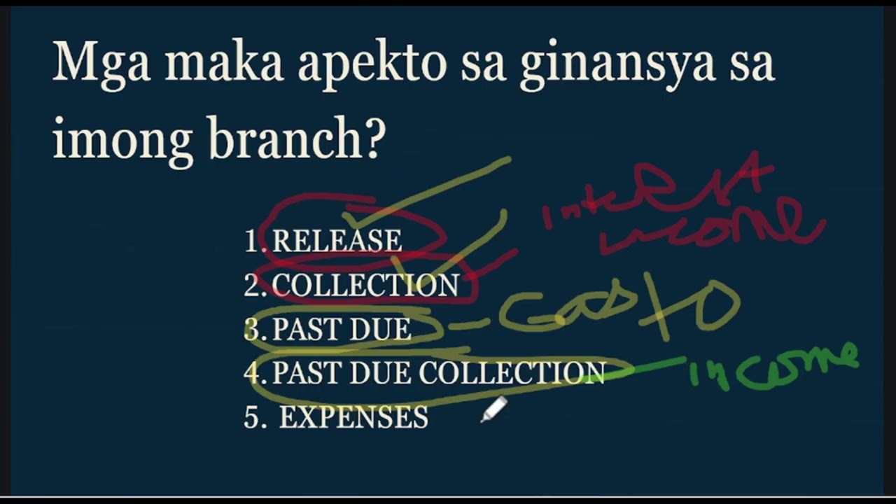 HOW BRANCH DECISIONS CREATE OR DESTROY PROFIT?