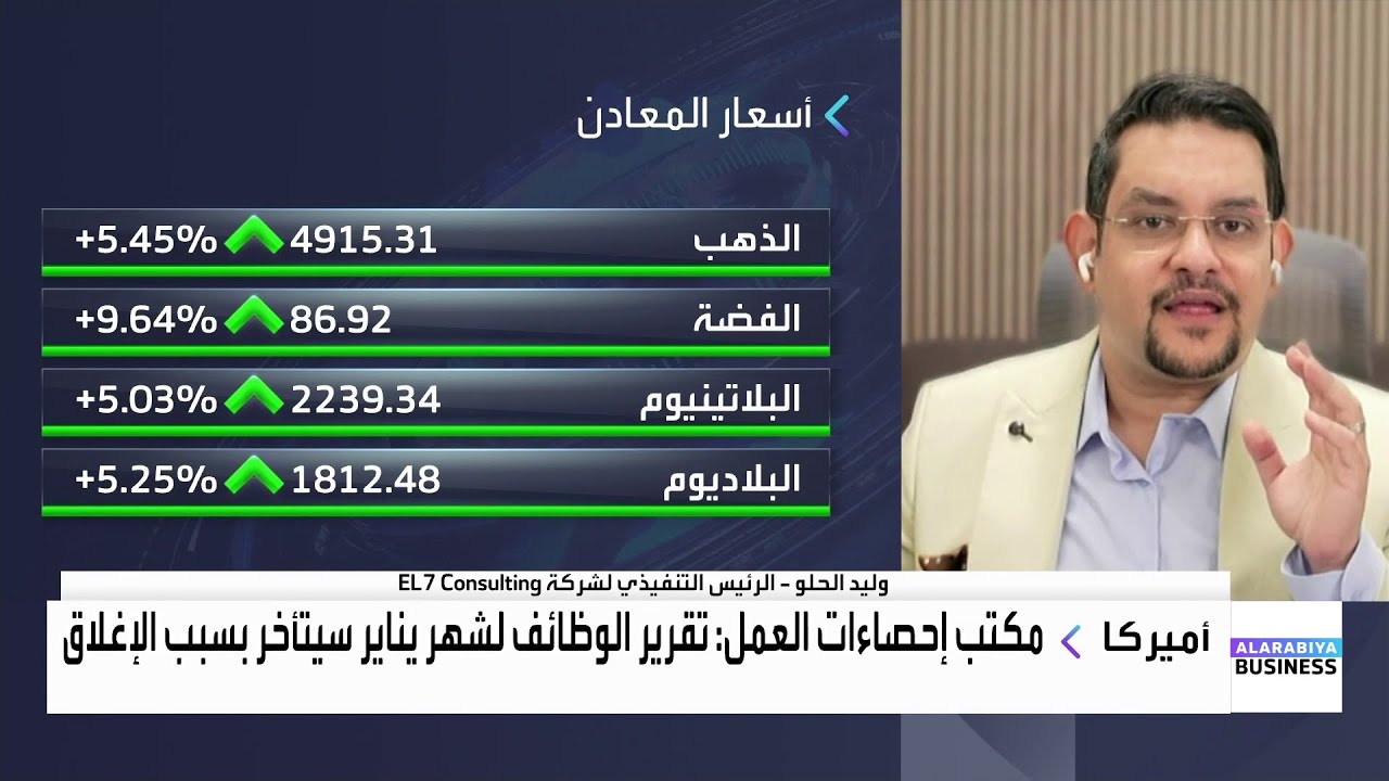 خبير للعربية: الذهب لم يرتفع بهذه الوتيرة منذ 30 عاماً سوى مرتين فقط والتراجعات الأخيرة انتهت