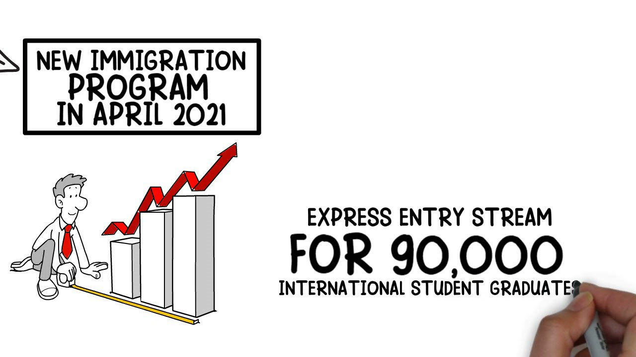 Canada Express Entry 2021 by CanUS immigration