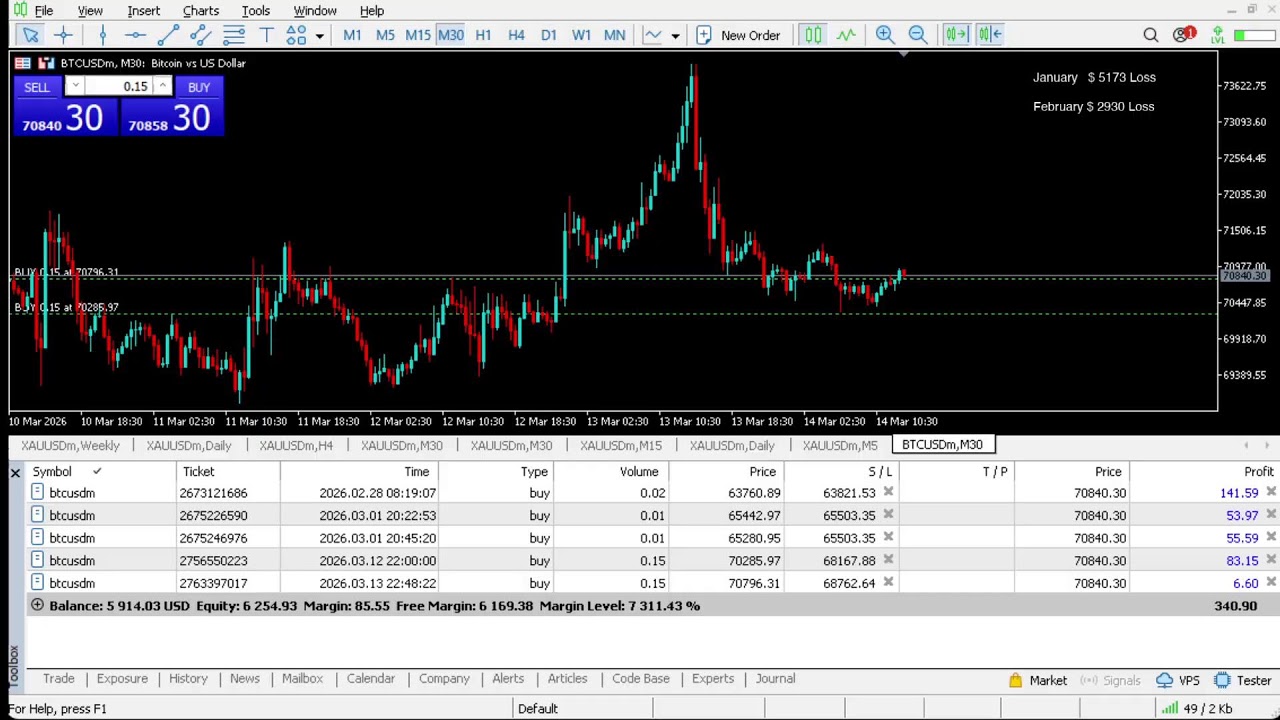 Live BTCUSD - Bitcoin Trading - My Strategy - 14/03/2026 #gold, #xauusd, livetrading, #btc, #forex
