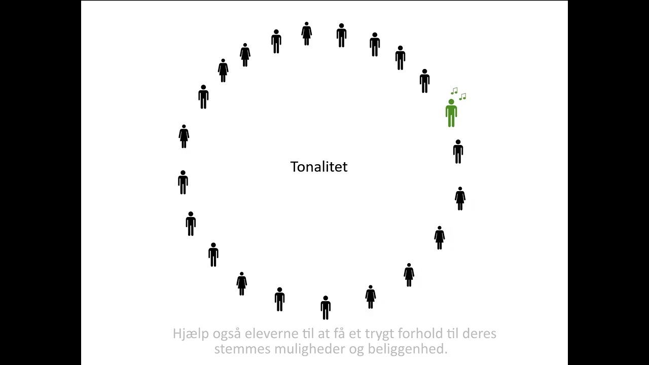 Sammenspil - Leadsheet Rolleark (lang version med pædagogik)