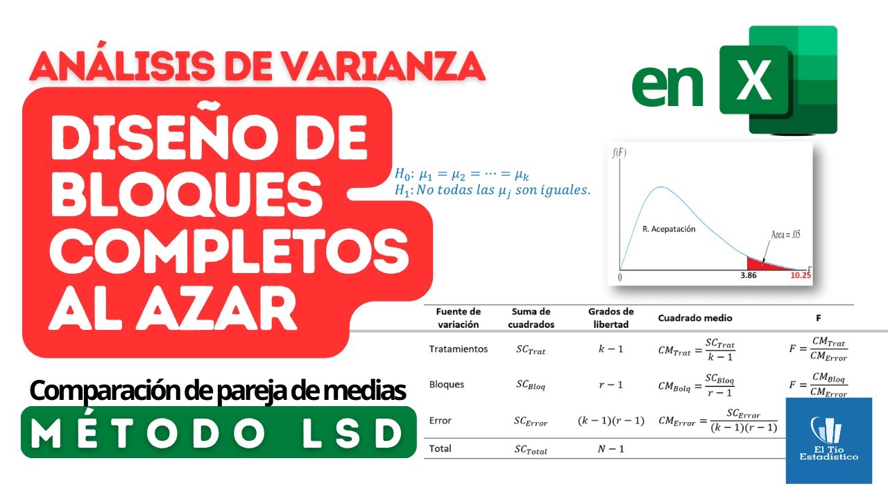 Diseño de bloques completos al azar ✅ en Excel | ➡️Ejemplo paso a paso