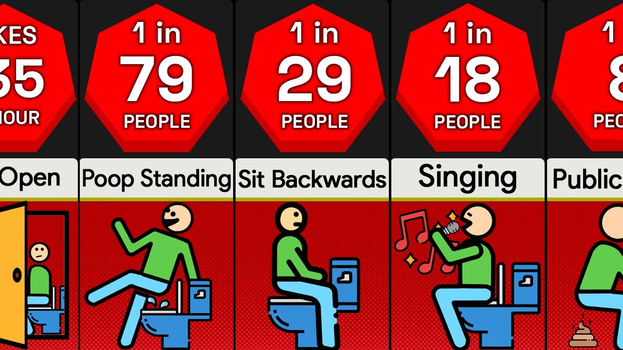 Probability Comparison: Bathroom Habits