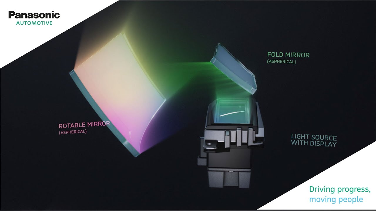 Panasonic Automotive Head Up Displays