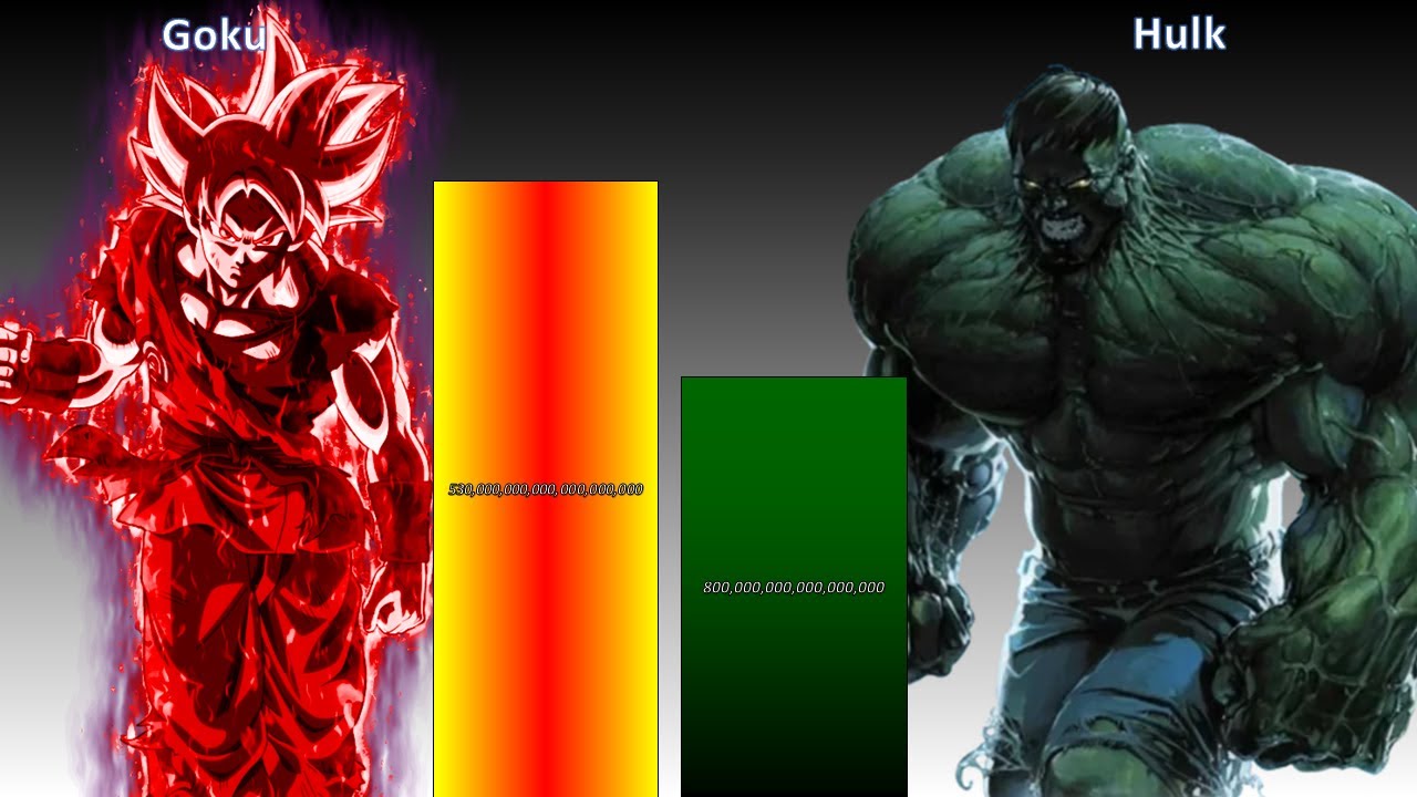 Goku Vs Hulk Power Level