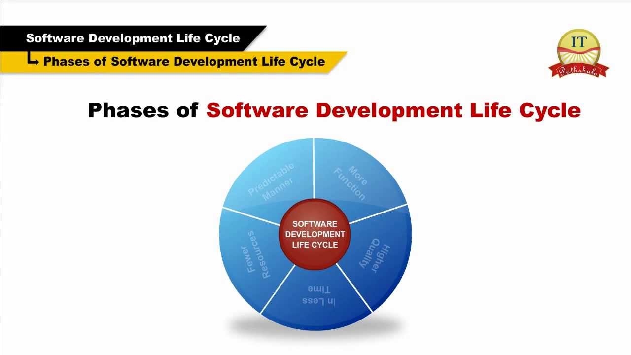 SDLC Basic Tutorial for Beginners - SDLC models | I.T. Pathshala