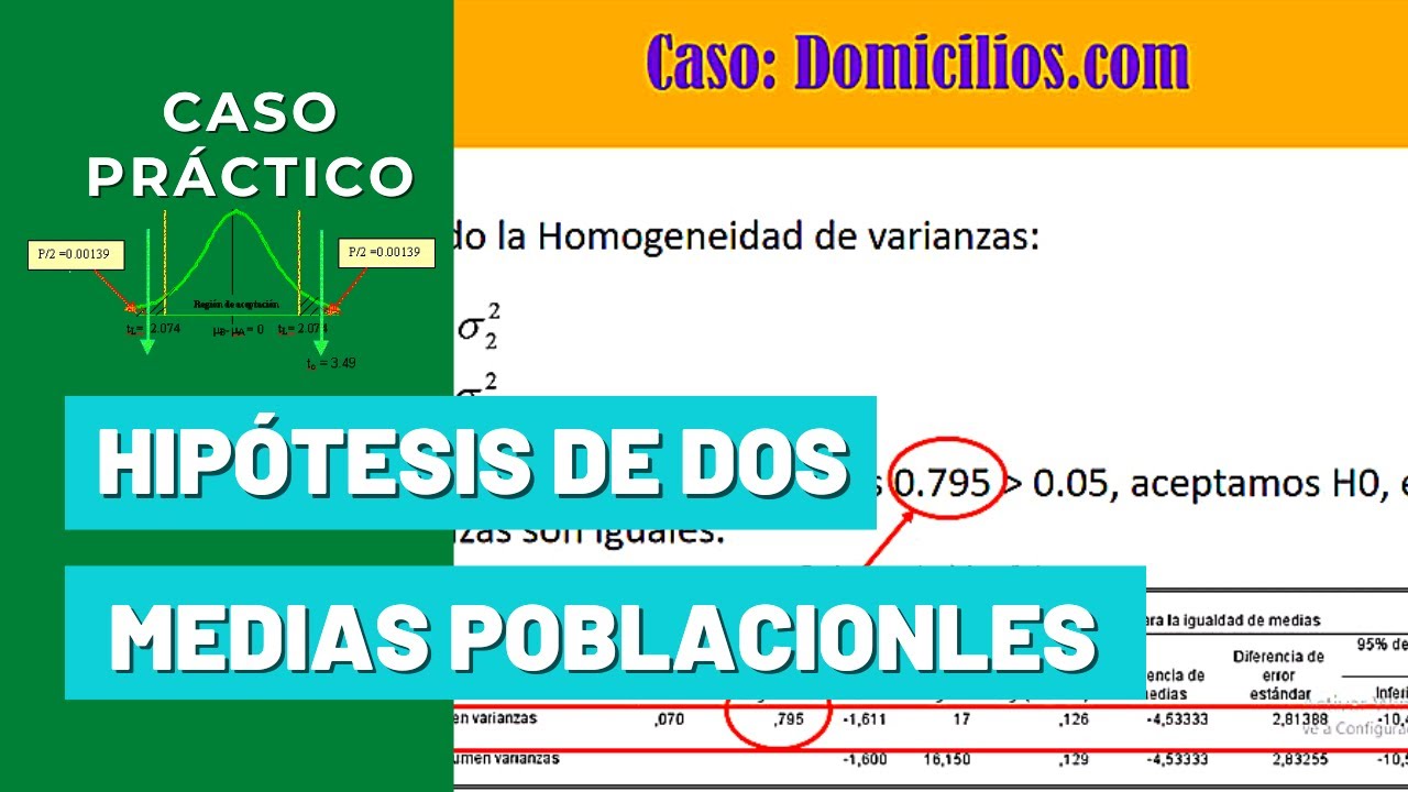 HIPÓTESIS PARA DOS MUESTRAS E HIPÓTESIS PARA LA DIFERENCIA DE MEDIAS POBLACIONALES II  - EJERCICIO