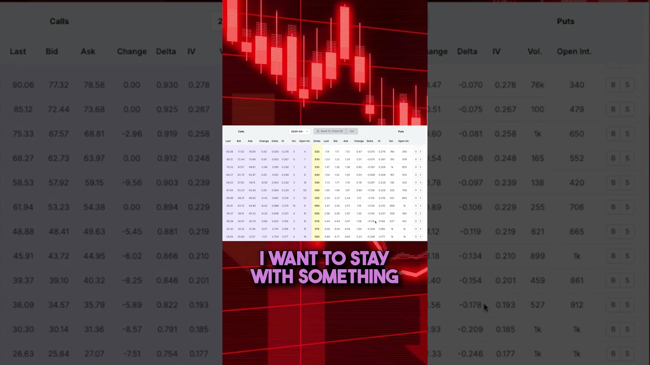 SPY Play: Put Credit Spread 💸📊