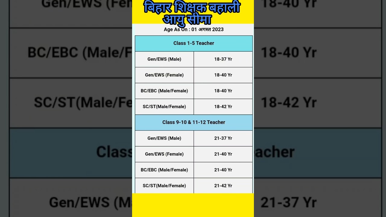 बिहार शिक्षक बहाली आयु सीमा # bpsc age limit # hindi shorts # gk# viral shorts