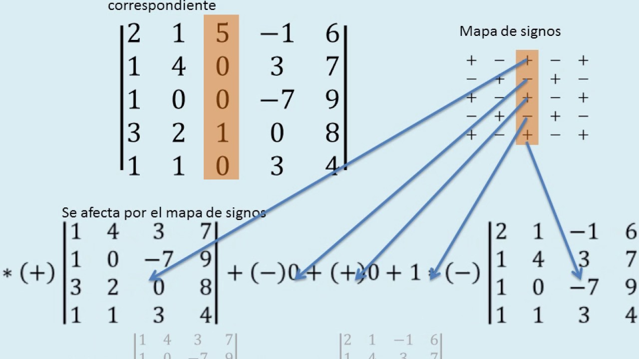 AL. ASESORÍA. Ejemplo Determinante de matriz de 5x5 paso a paso