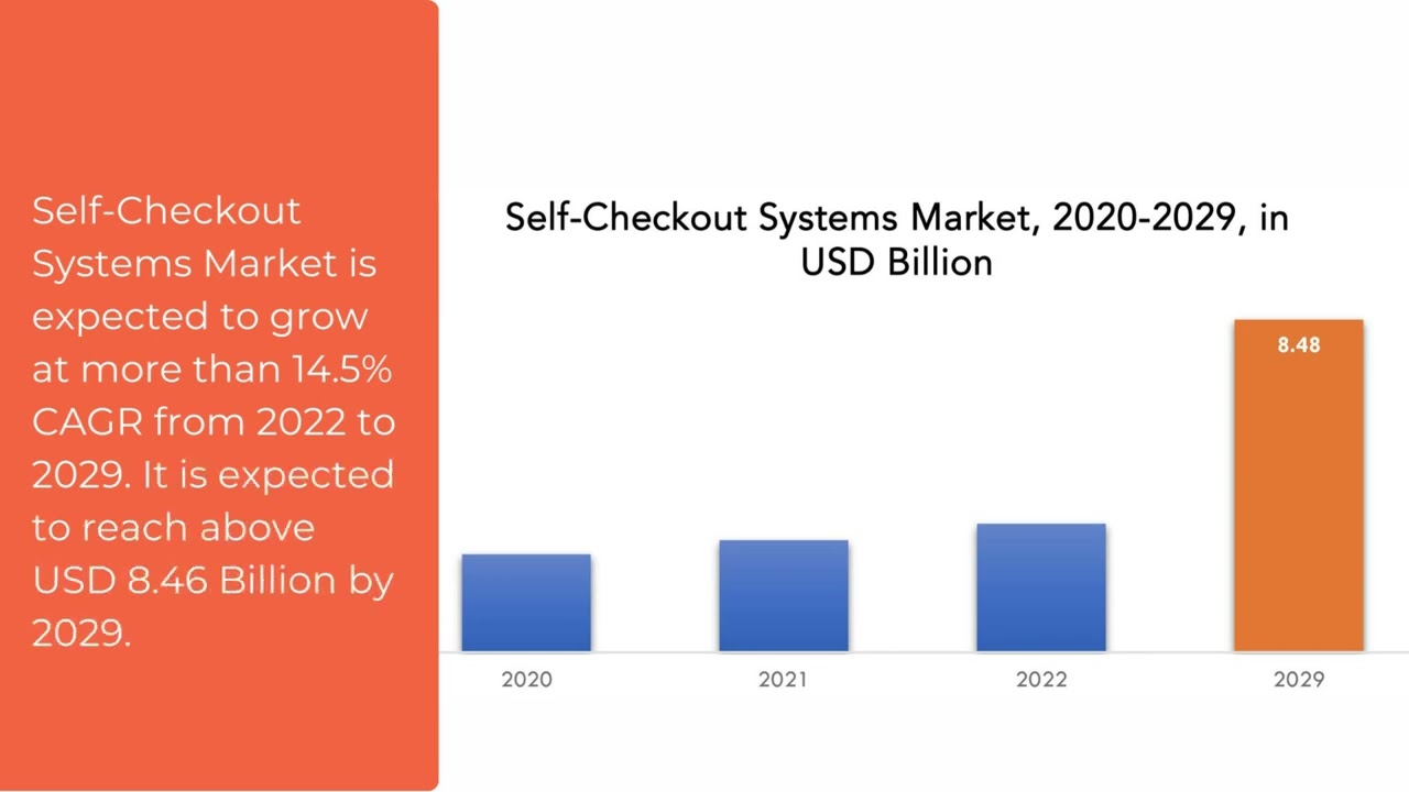 Self-Checkout Systems Market | Exactitude Consultancy Reports