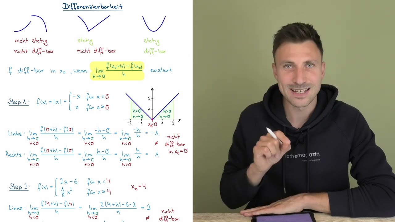 Differenzierbarkeit