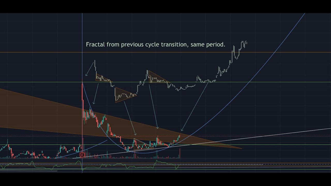 ATER Cycle: New Fractal and New Volume Patterns found (Time stamps in desc.)