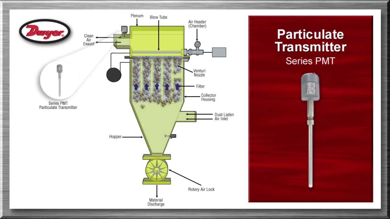 Powder and Bulk Overview Video- Dust Collection