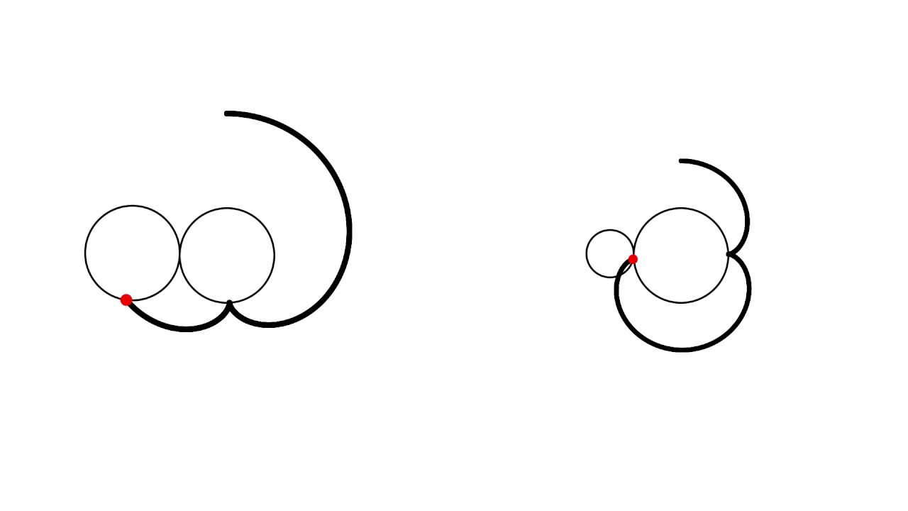 cardioid + nephroid