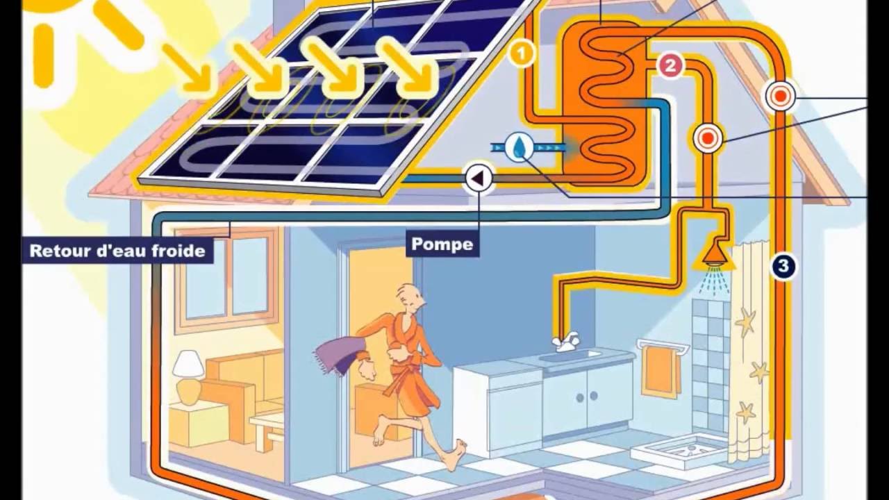 Un chauffe-eau solaire, comment ça marche ?