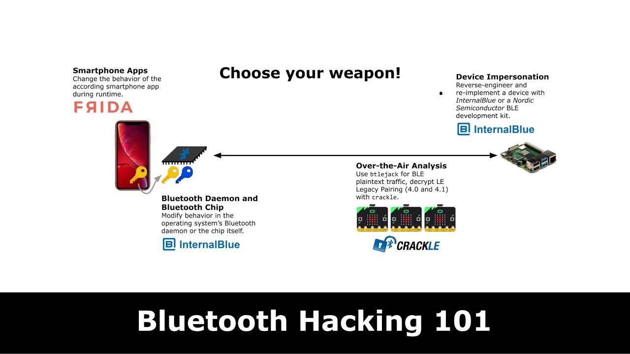 Bluetooth Hacking 101