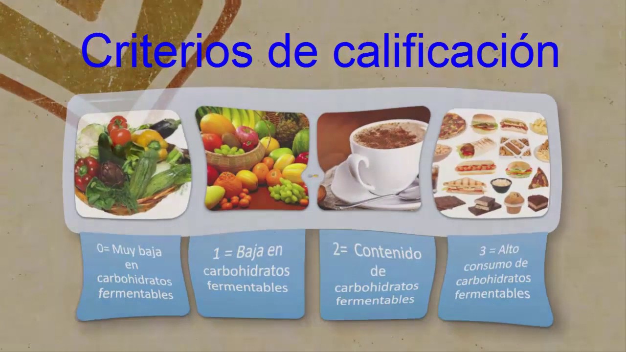 Video tutorial, para el uso del Cariograma