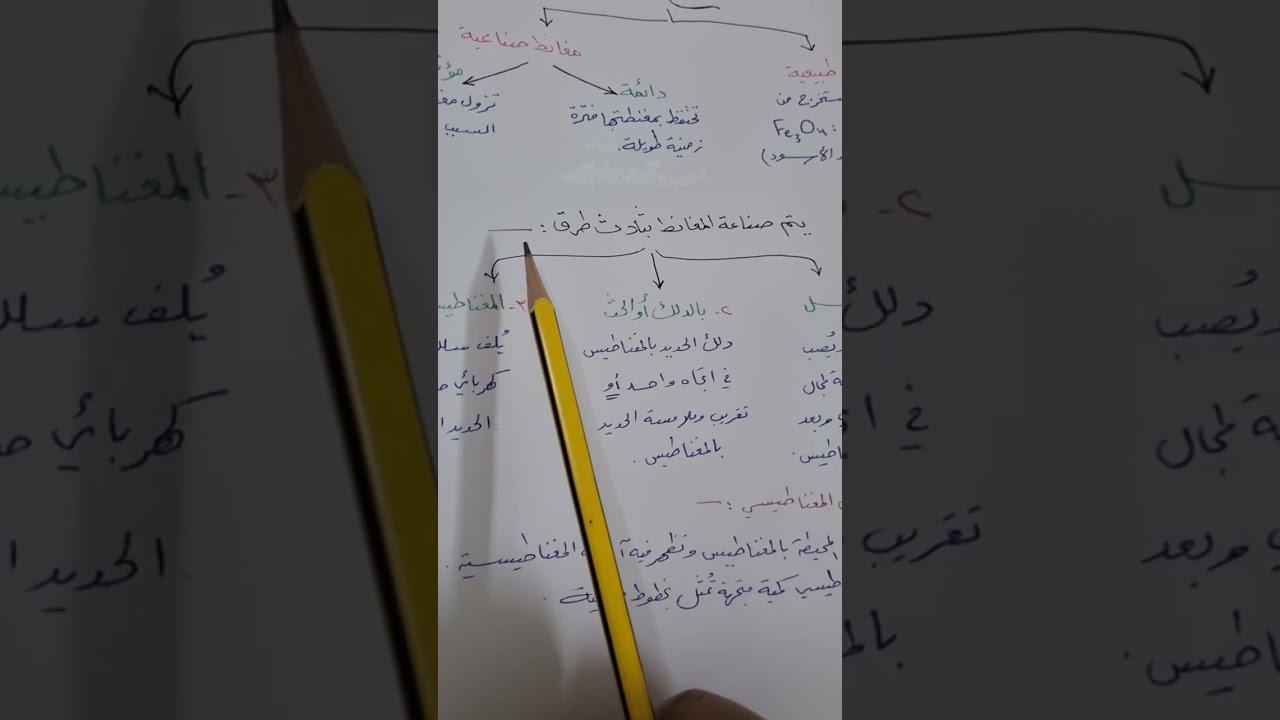 الفصل الأول :المجالات المغناطيسية -المغانط الدائمة والمؤقتة
