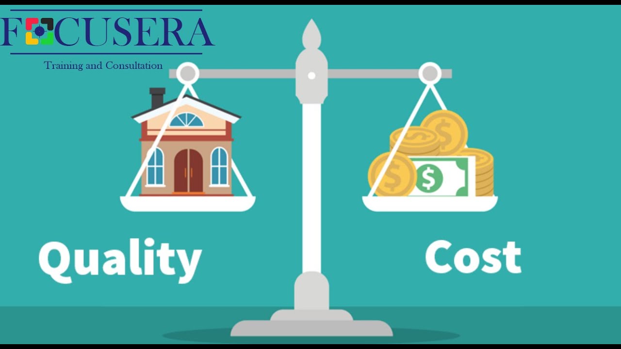 Cost of Quality | COQ | COPQ | تكاليف الجودة