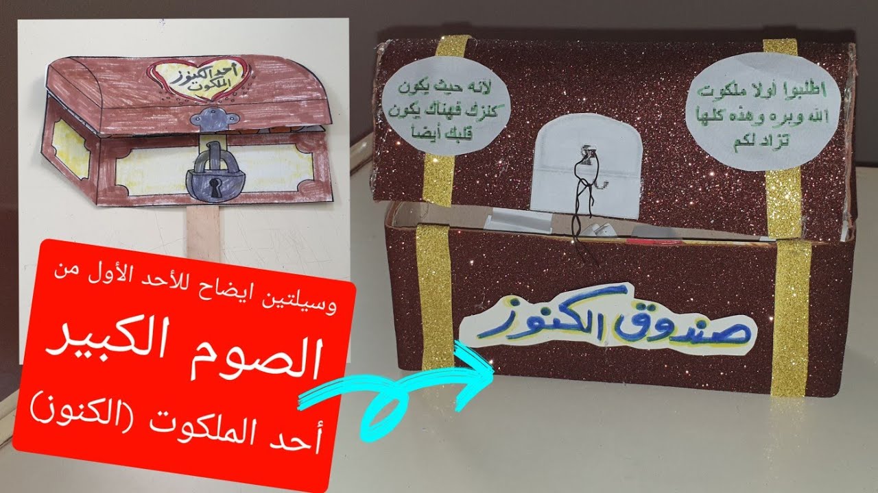 وسيلتين ايضاح للأحد الأول من الصوم الكبير أحد الملكوت(الكنوز)