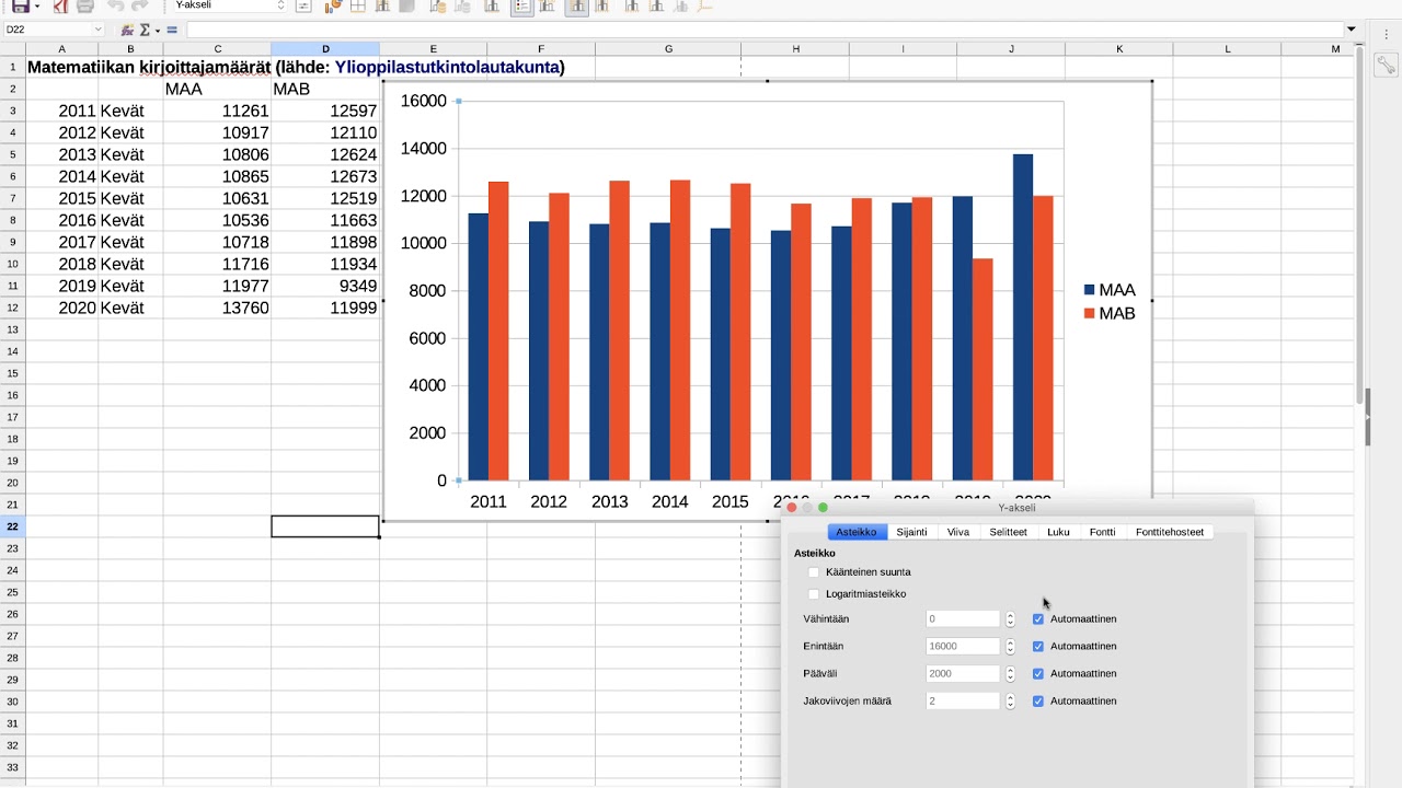 LibreOffice Calc: Pylväs- ja viivakaavio