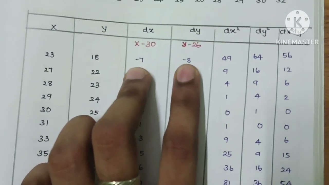 12th||economics||sums||lesson:12||part-D||sum no - 36||stateboard||12th||publicexam||karl Pearson