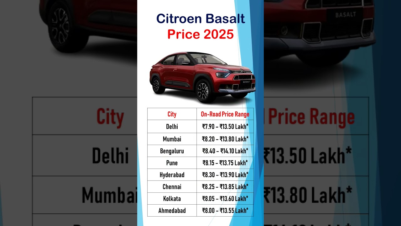 Citroën Basalt X 2025 | Top 8 Cities On-Road Price & Key Features