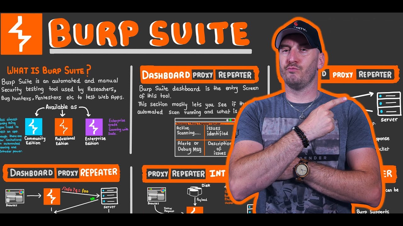 COMPRENDRE BURP SUITE EN 10 MINUTES