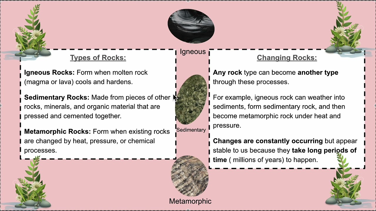 5 Minute Science: The Rock Cycle and Energy Flow- NGSS MS-ESS2-1