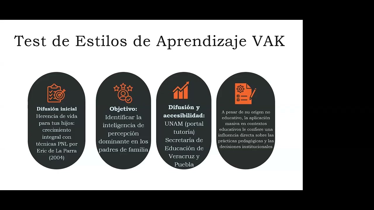 Análisis psicométrico del cuestionario VAK: la persistencia de un neuromito