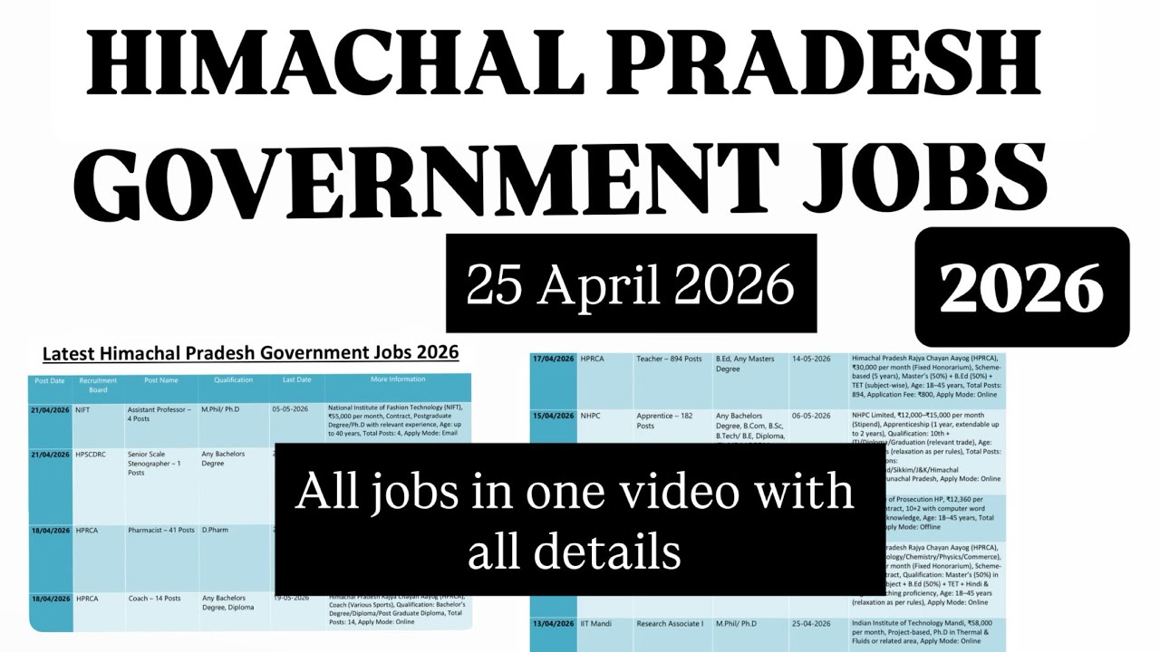 HP Latest Govt Recruitment 2026 | Himachal Pradesh Government Jobs2026|HP Govt Jobs 2026| HP jobs
