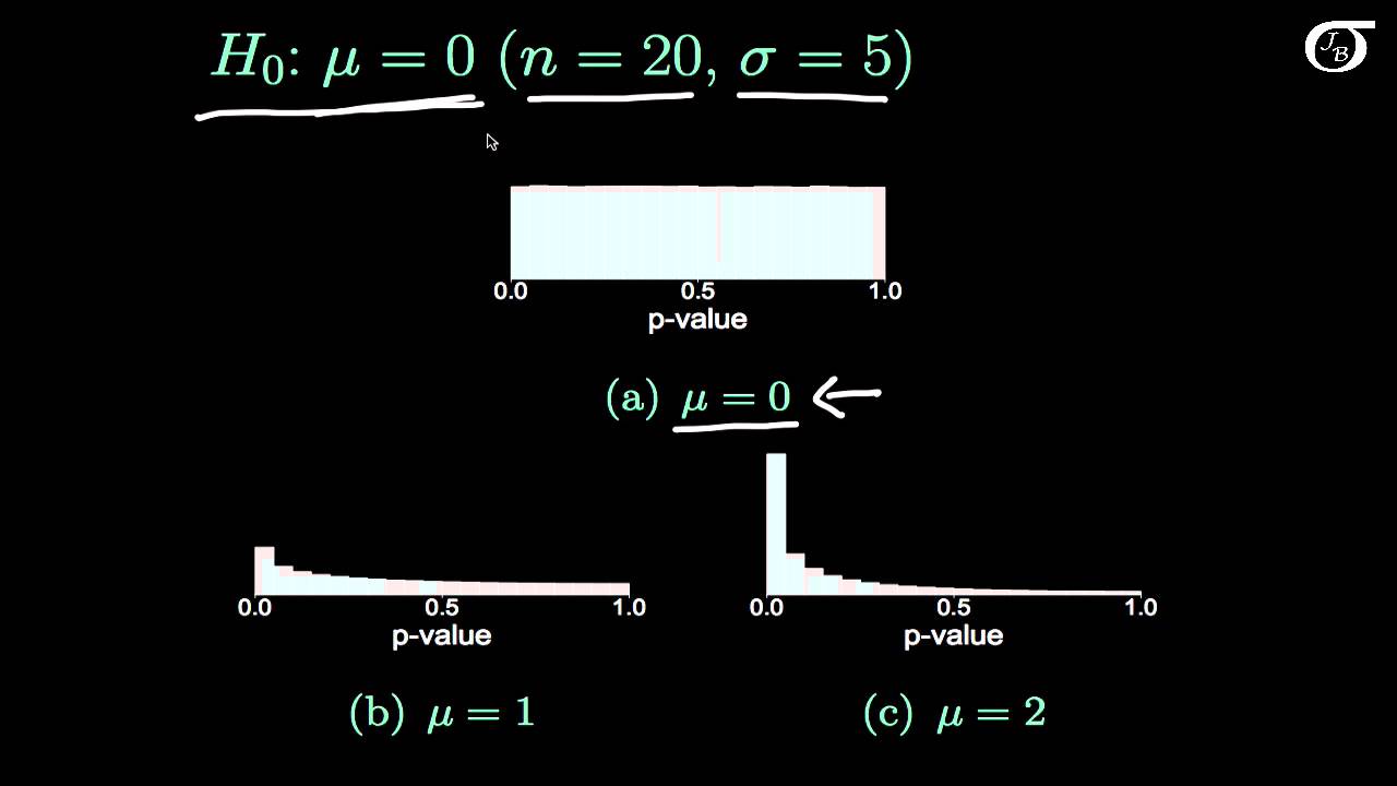 What is a p-value?  (Updated and extended version)