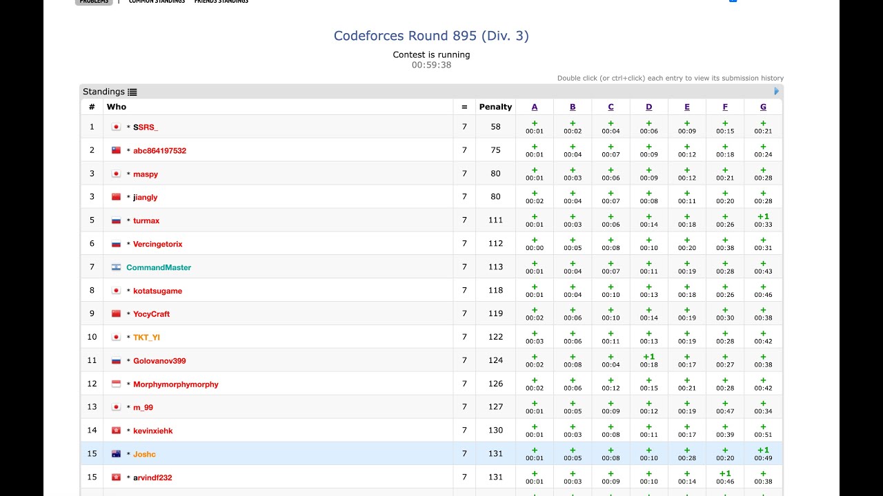[15th] Codeforces Round 895 (Div. 3) Speedrun + Explanations