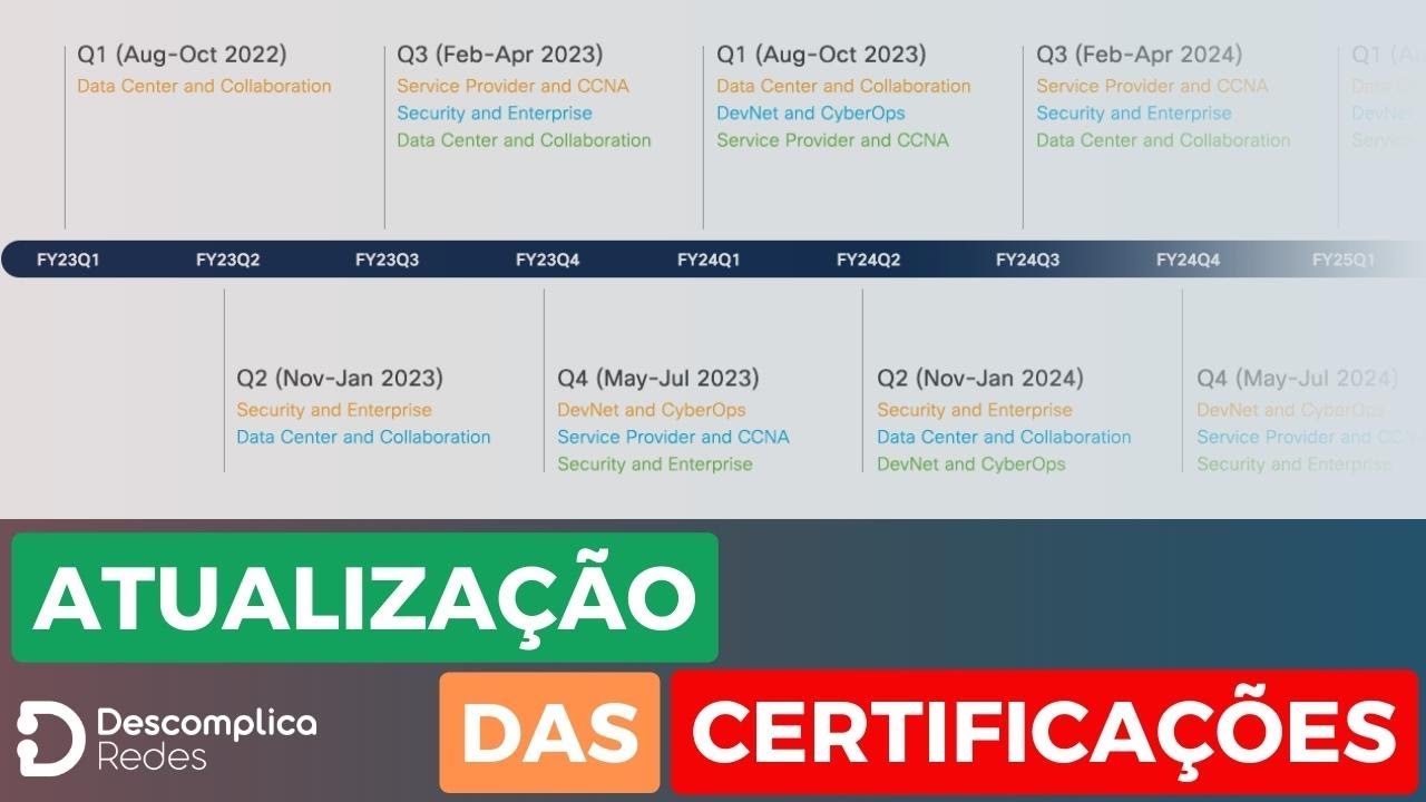 Como renovar suas certificações Cisco | CCNA 200-301 | CCNP | CCIE - Entenda de vez como funciona!