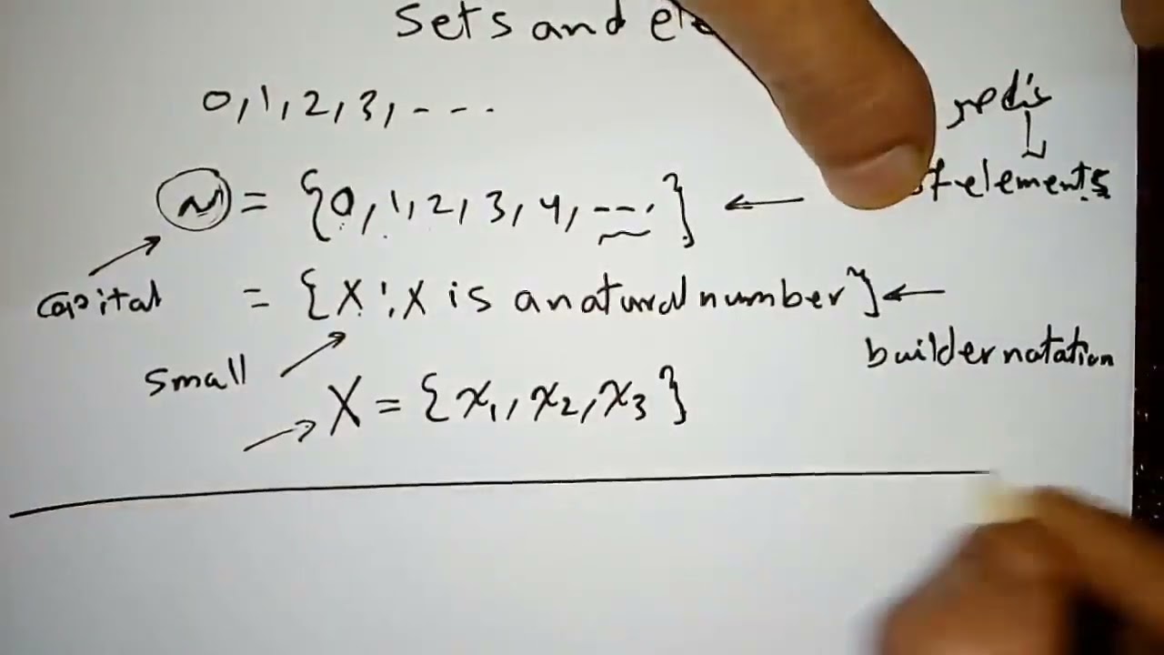 sets and elements (المجموعات والعناصر) | Set Theory