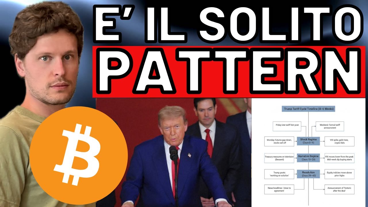🚨 ATTENZIONE E' IL SOLITO PATTERN 🚨 MORNING w/CRYPTO: BITCOIN / ALTCOINS [time sensitive]