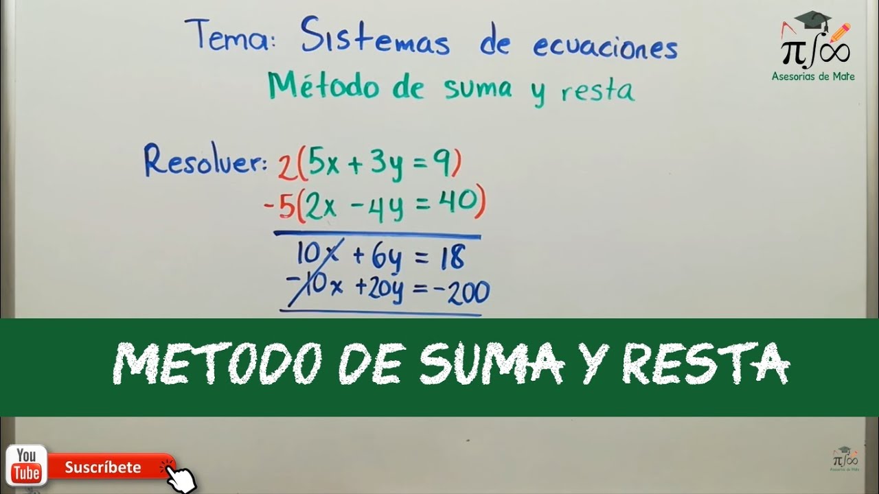 Solución de sistemas de ecuaciones | Método de suma y resta