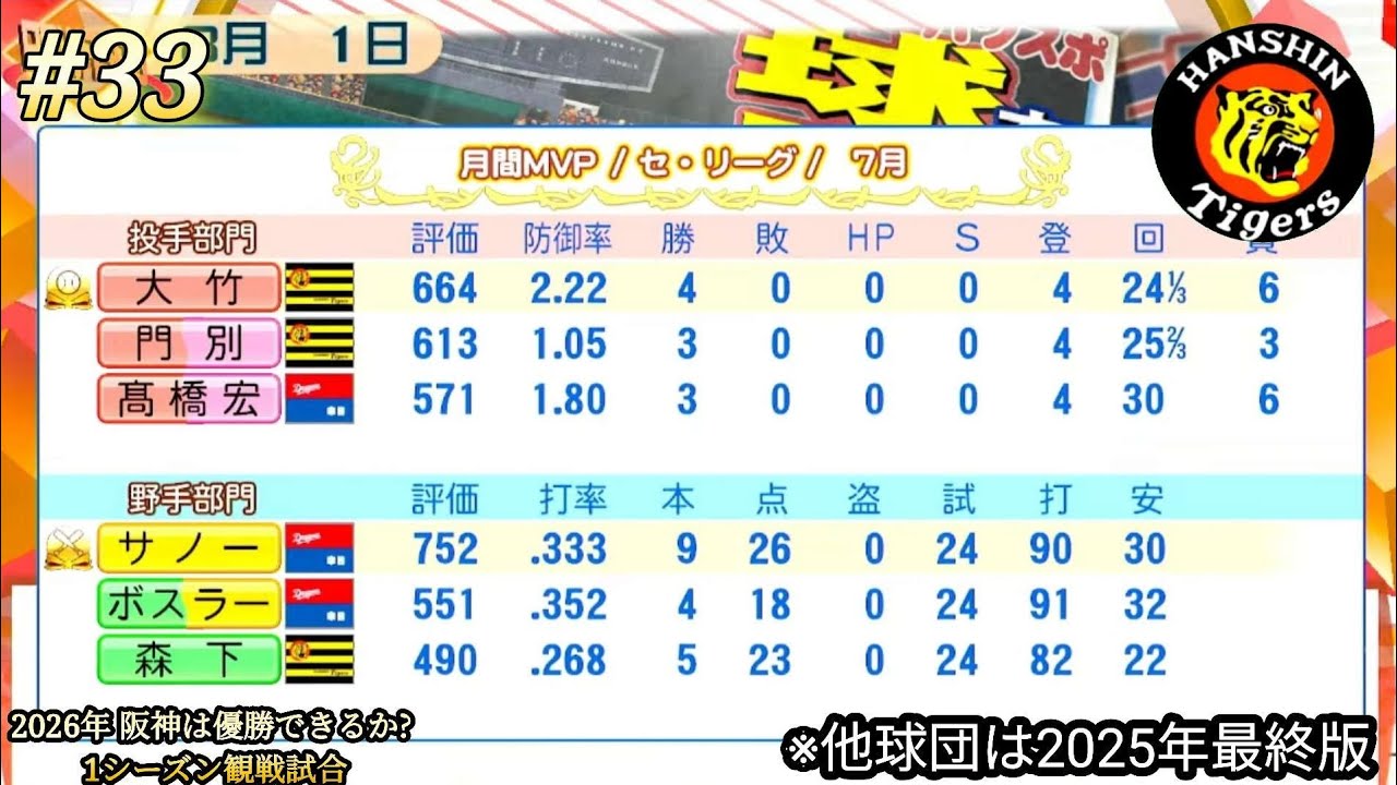 💫【パワプロ24･観戦試合】part33⚡ 🏟️2026年シーズン⚾ 阪神🐯は優勝できるか？ 1シーズン観戦試合 ※他球団は2025年最終版