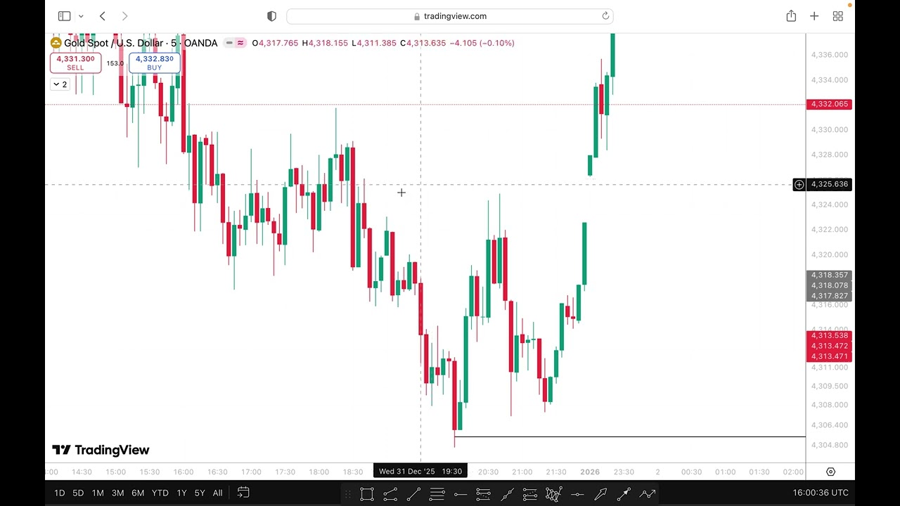 (Episode: 2) របៀបវាស់កម្លាំងទីផ្សារ - How to measure the Market Price 